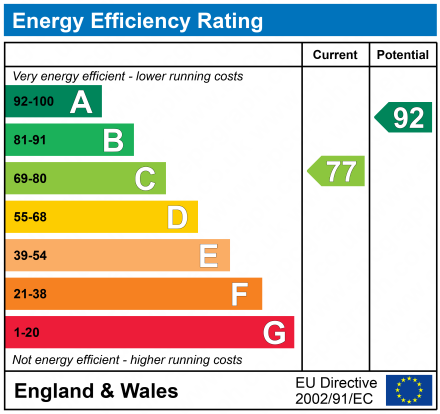 EPC for Gorse Cover Road, Severn Beach, Bristol.